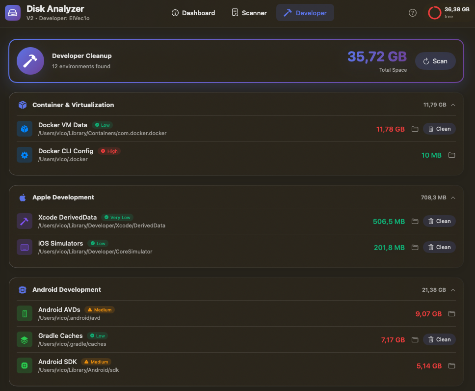 Disk Analyzer screenshot